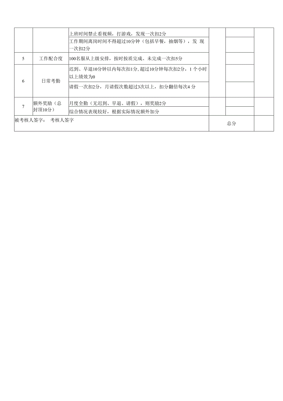 电商运营退款专员KPI考核表.docx_第2页