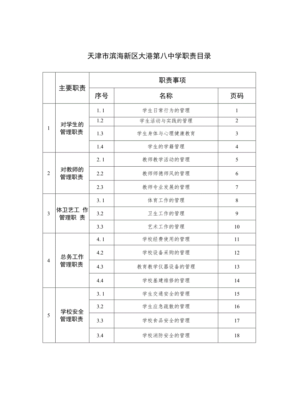 天津市滨海新区大港第八中学职责目录.docx_第1页