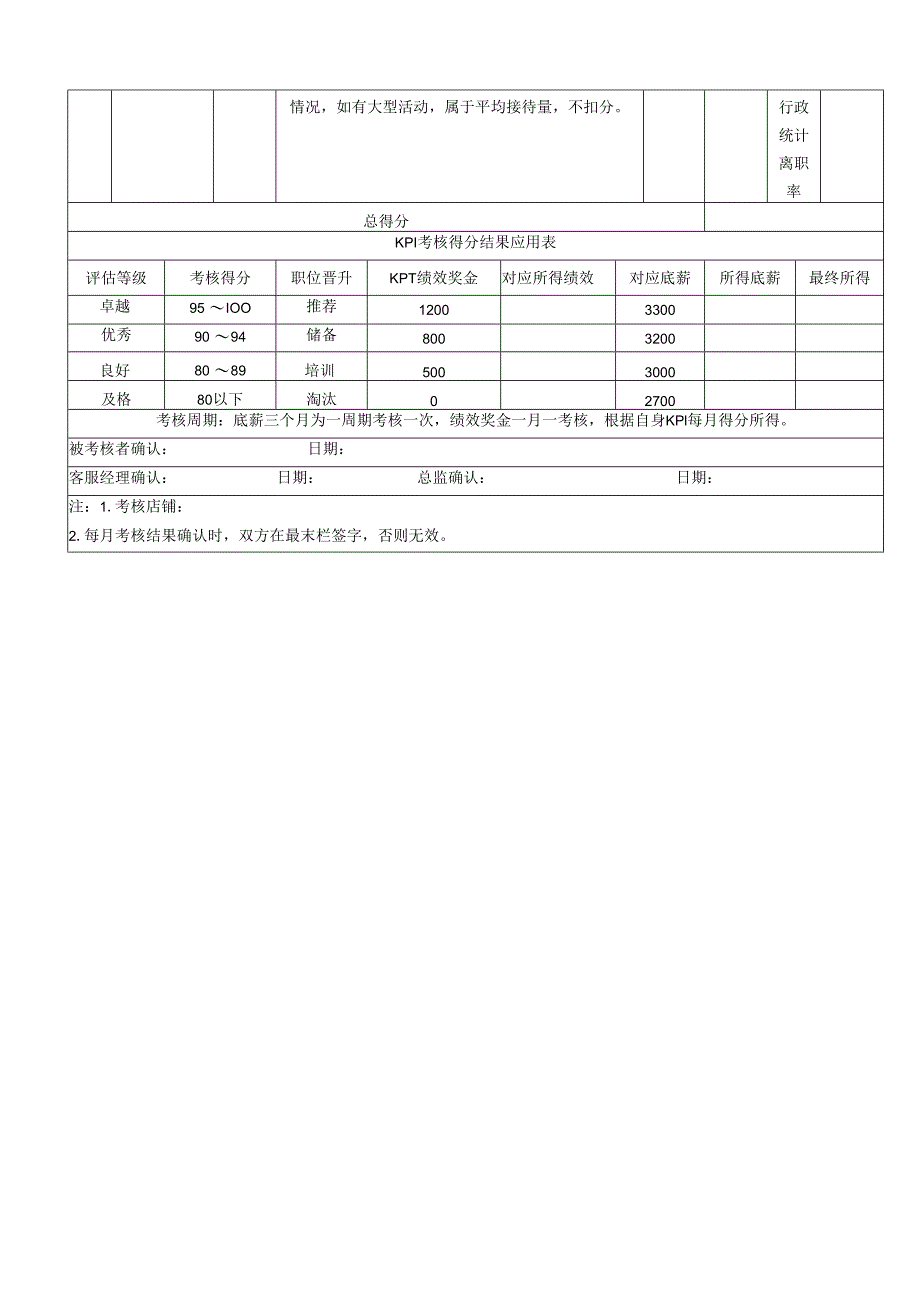 电商售前客服主管绩效考核表.docx_第2页