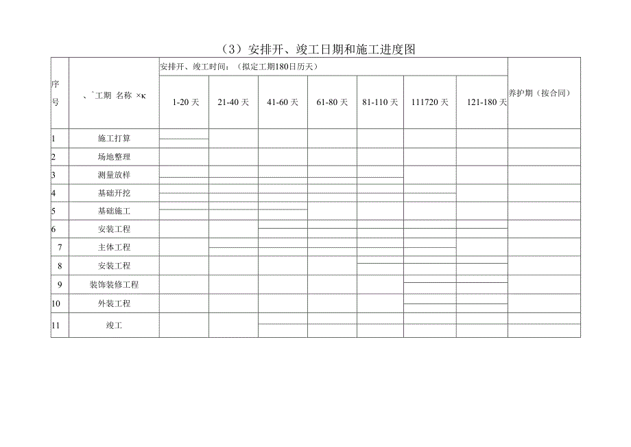 计划开、竣工日期和施工进度网络图.docx_第1页