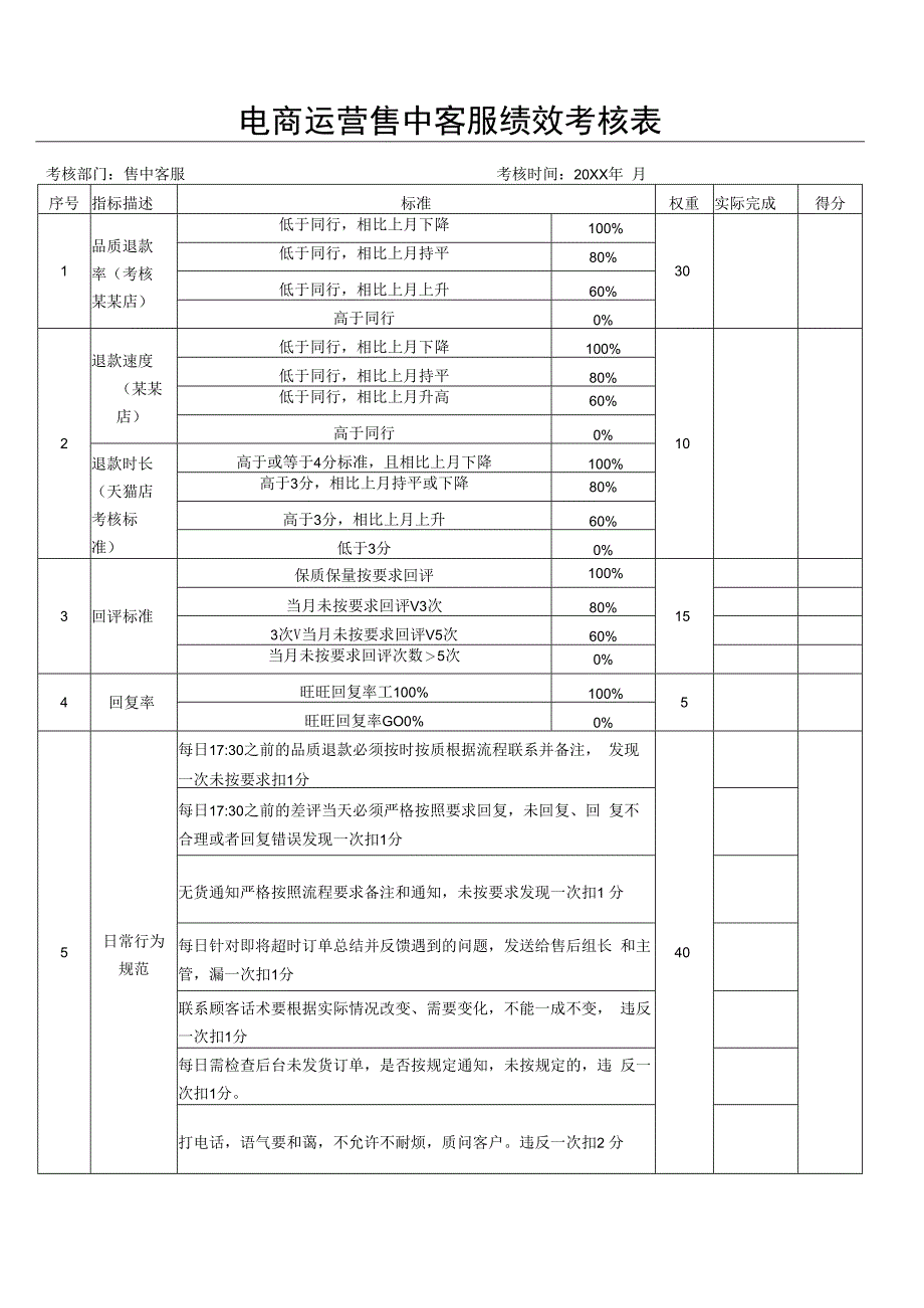 电商运营售中客服绩效考核表.docx_第1页