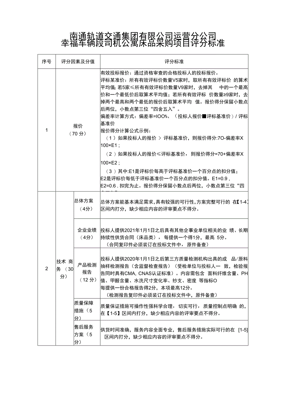 南通轨道交通集团有限公司运营分公司幸福车辆段司机公寓床品采购项目评分标准.docx_第1页