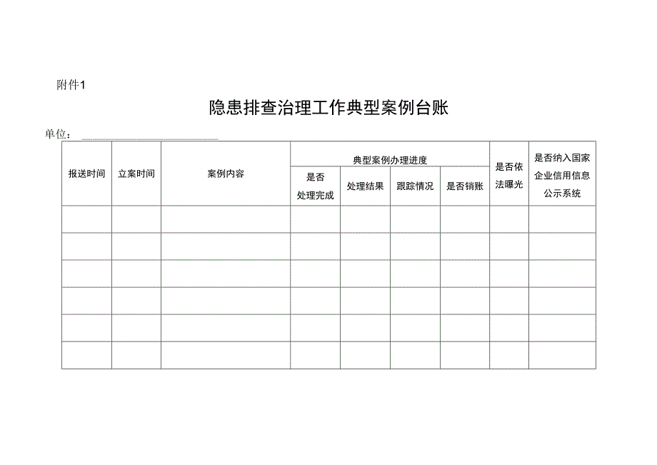 重点工业产品质量安全隐患排查治理工作典型案例台账、情况统计表.docx_第1页