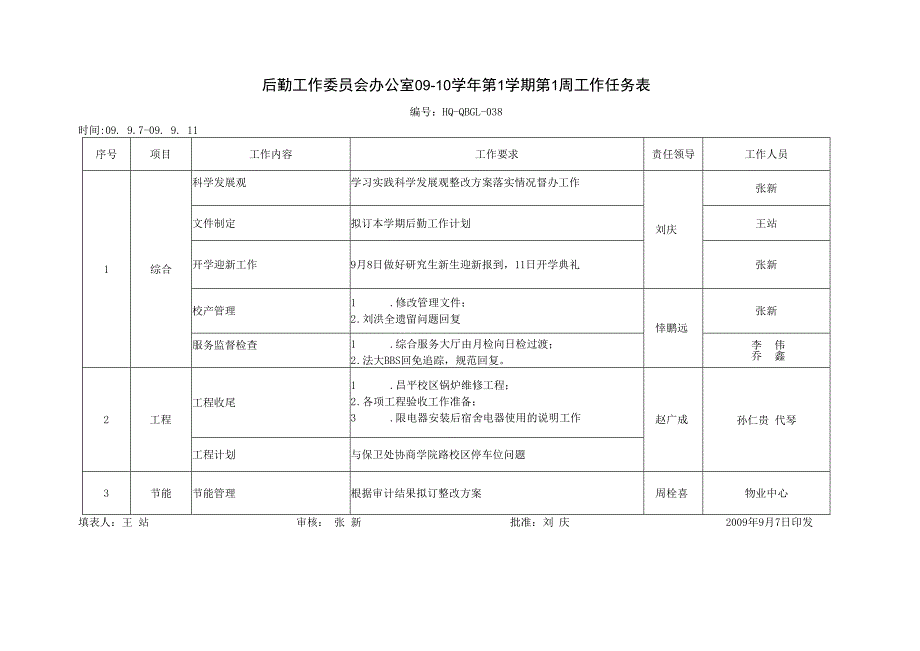 后勤工作委员会办公室09-10学年第1学期第1周工作任务表.docx_第1页