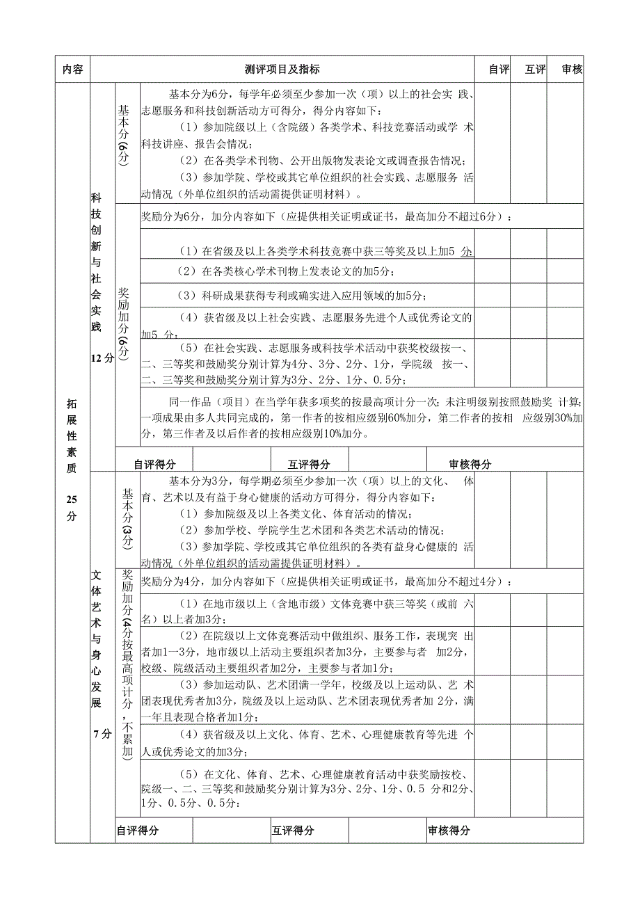 学生综合素质测评表.docx_第3页