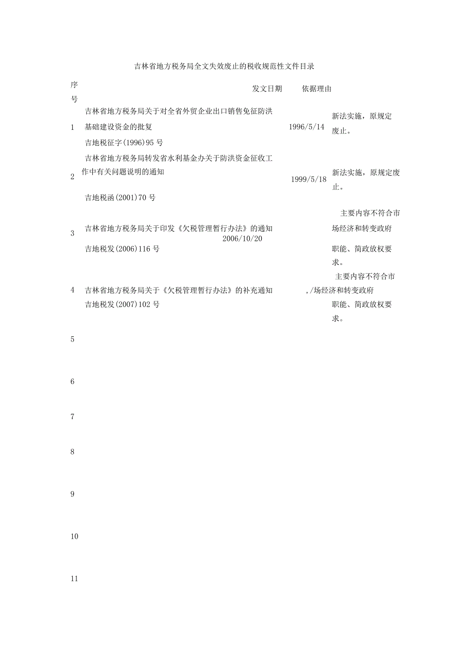 吉林省地方税务局全文失效废止的税收规范性文件目录.docx_第1页