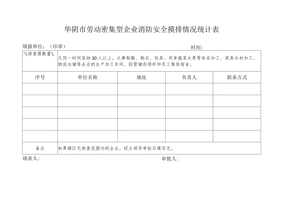 华阴市劳动密集型企业消防安全摸排情况统计表.docx_第1页