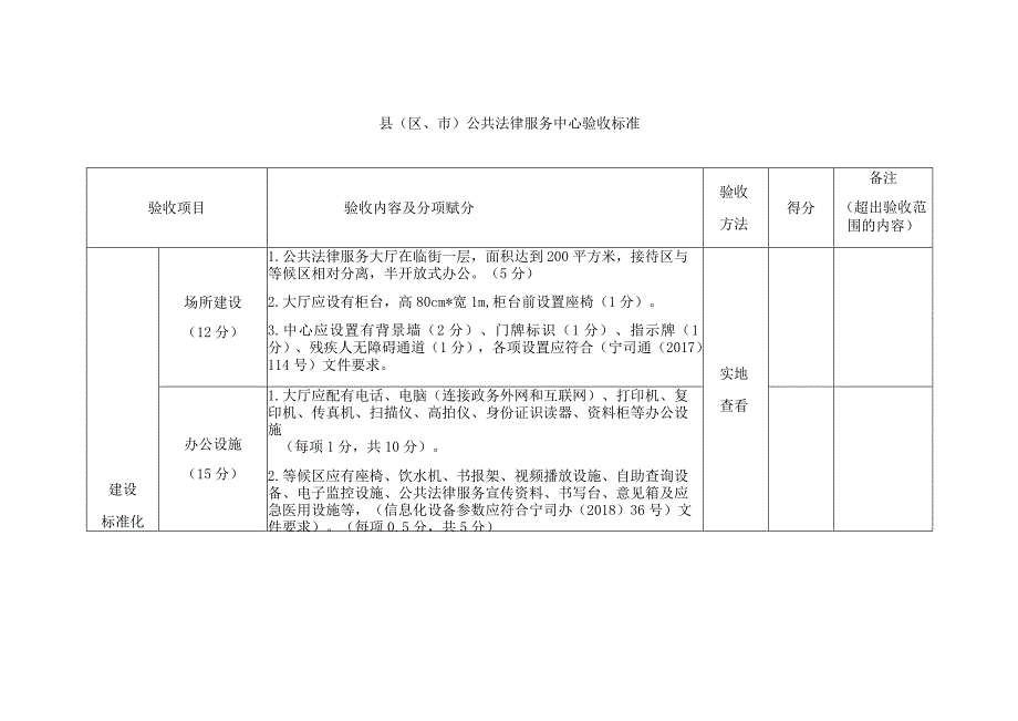 县区、市公共法律服务中心验收标准.docx_第1页