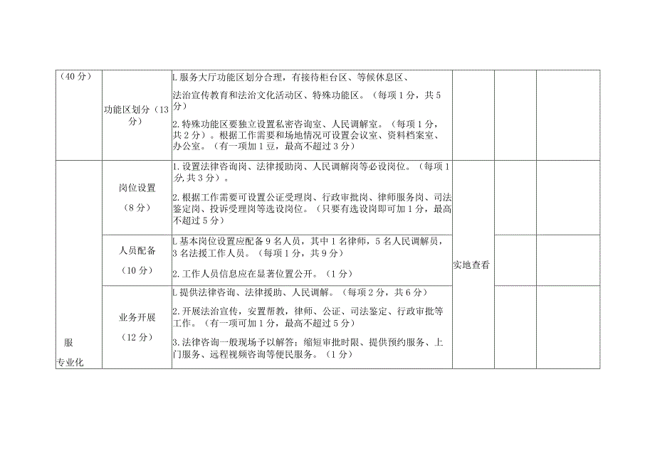 县区、市公共法律服务中心验收标准.docx_第2页