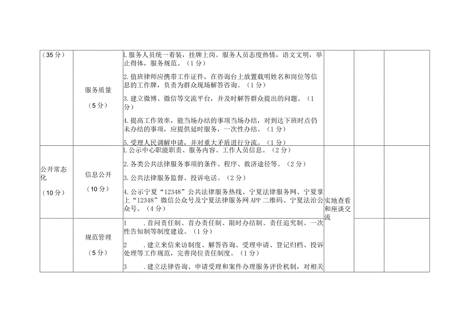 县区、市公共法律服务中心验收标准.docx_第3页