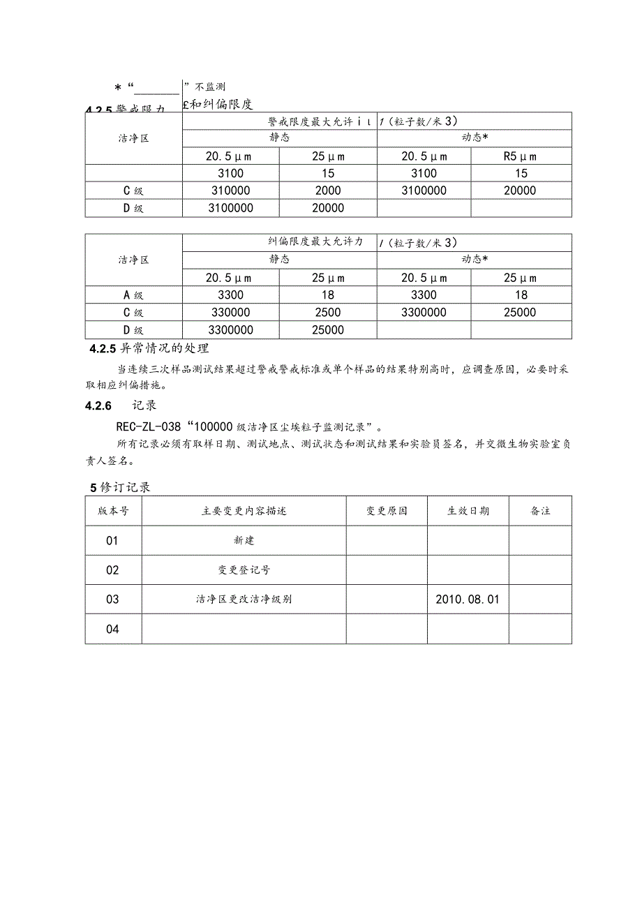 确定医药工业洁净室（区）悬浮粒子的测试方法和标准.docx_第2页