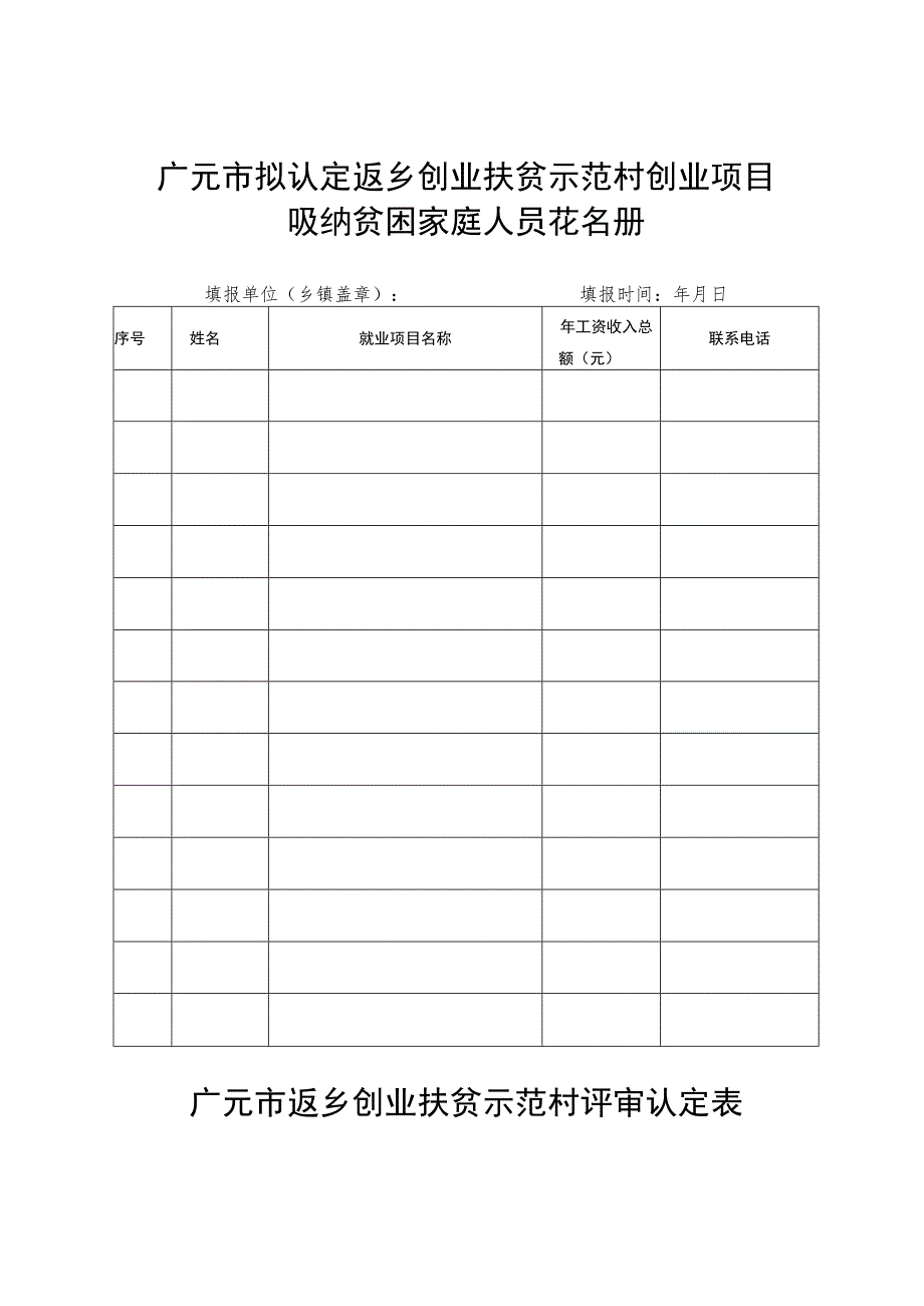 广元市返乡创业扶贫示范村申请认定表.docx_第2页