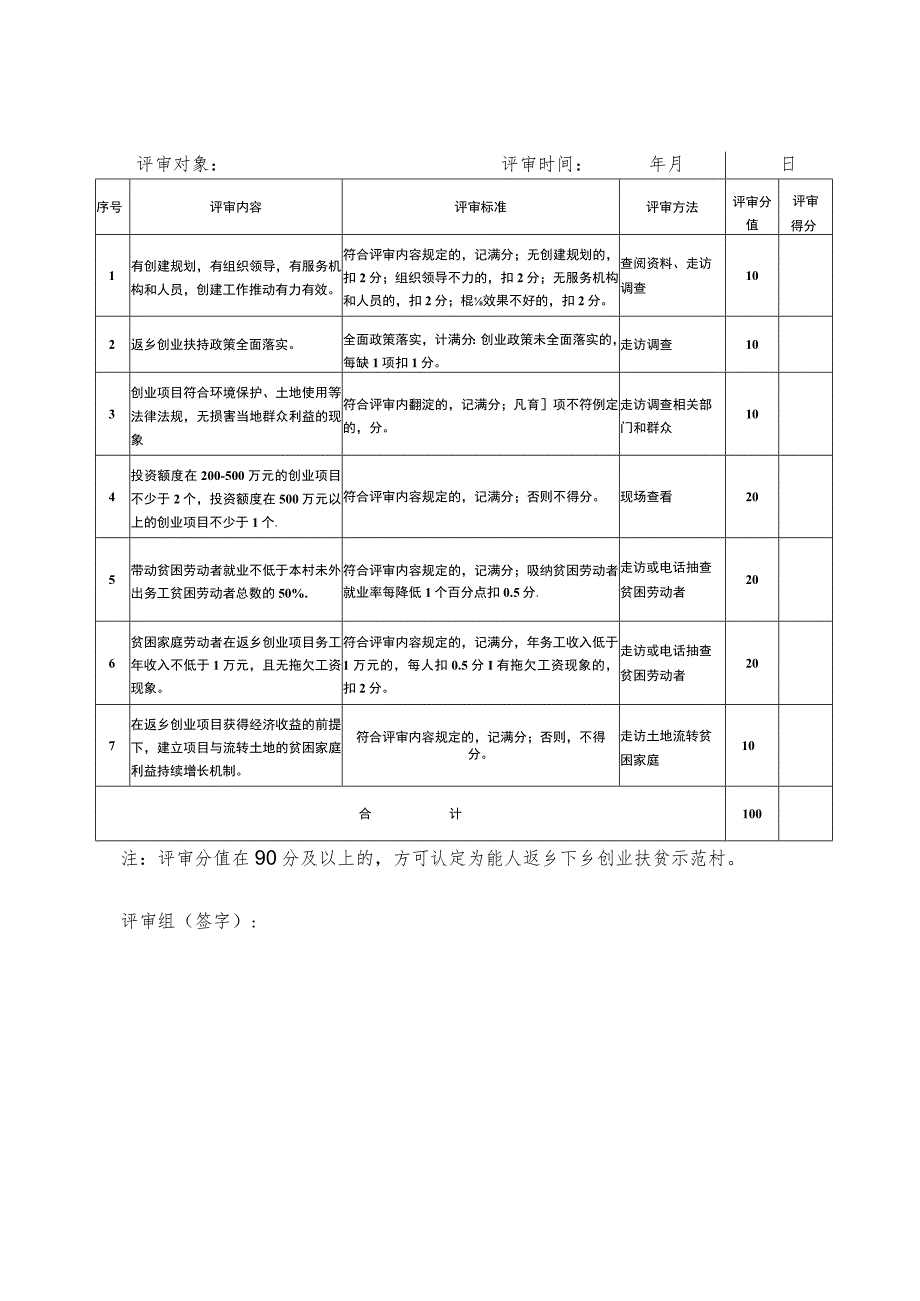 广元市返乡创业扶贫示范村申请认定表.docx_第3页