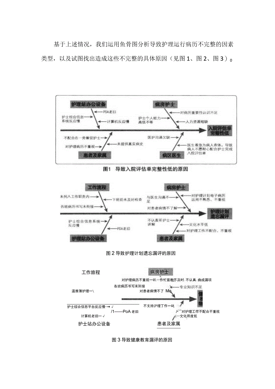 外科护理运用PDCA循环提高护理运行病历完整性.docx_第2页