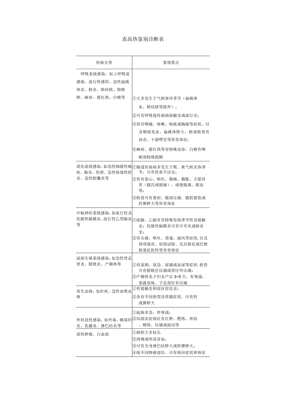 高热中医诊疗规范诊疗指南2023版.docx_第2页