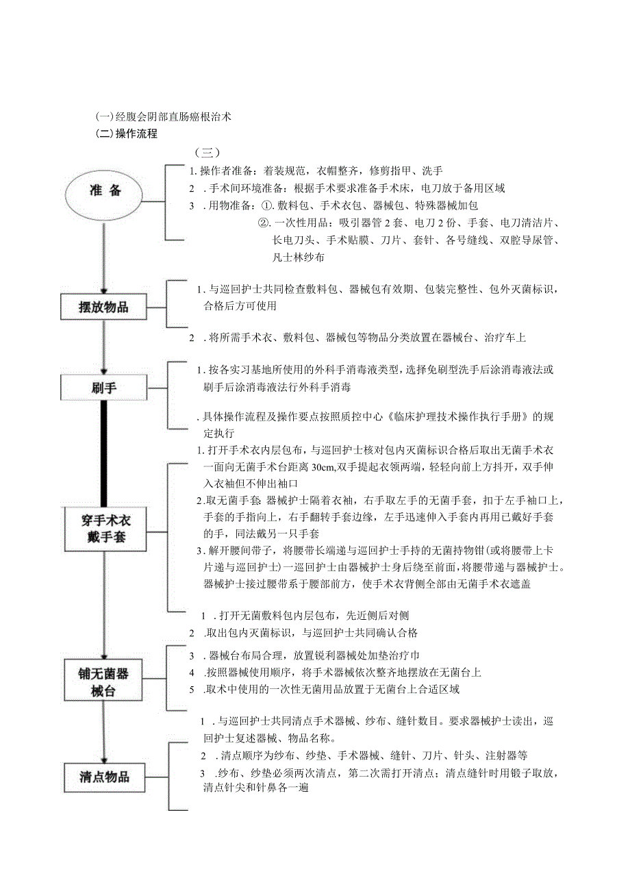 手术室直肠手术器护操作流程与考核评分标准.docx_第1页