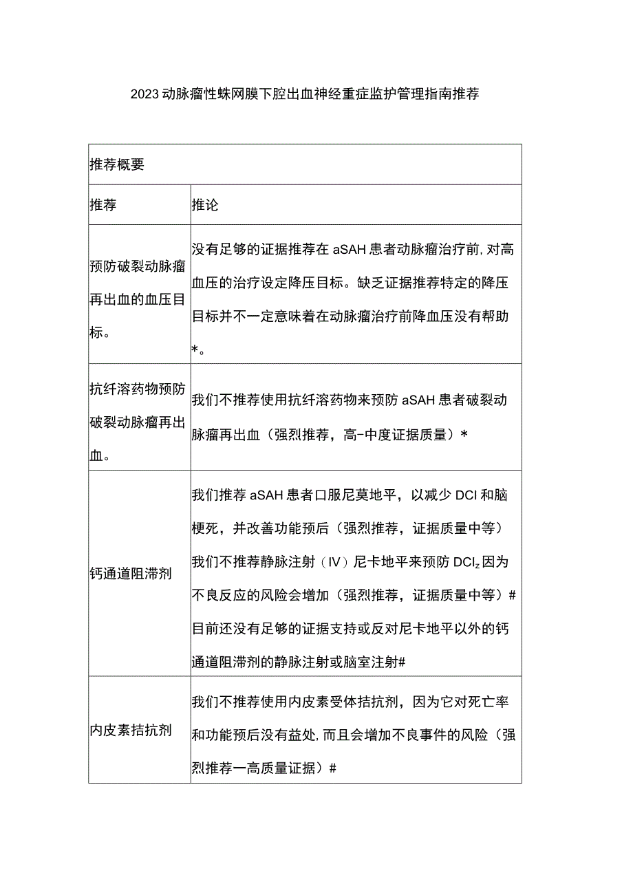 2023动脉瘤性蛛网膜下腔出血神经重症监护管理指南推荐.docx_第1页