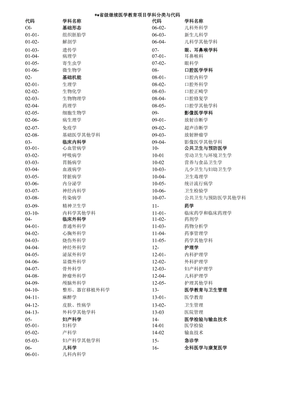 继续医学教育项目申报表.docx_第3页