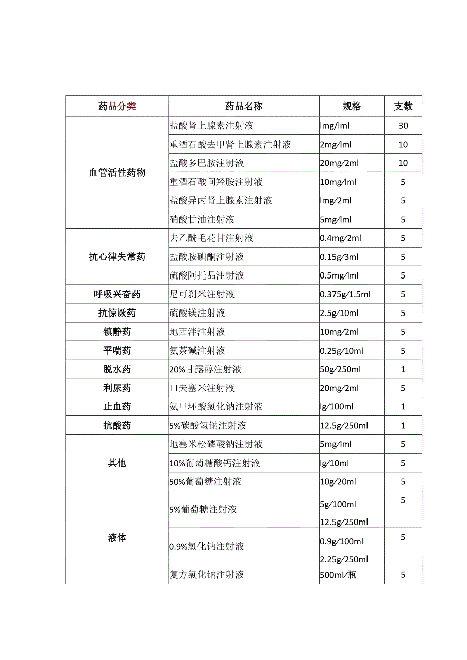 医院急救车管理制度.docx_第2页