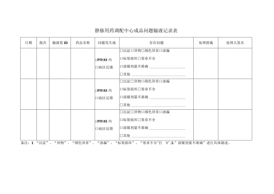 静脉用药调配中心成品问题输液记录表.docx_第1页