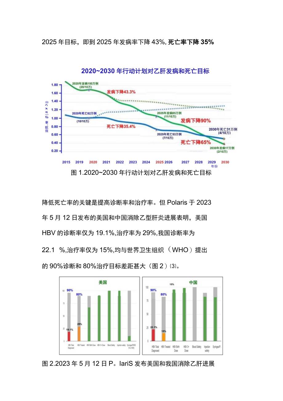 2023美国CDC建议乙肝普遍筛查.docx_第2页