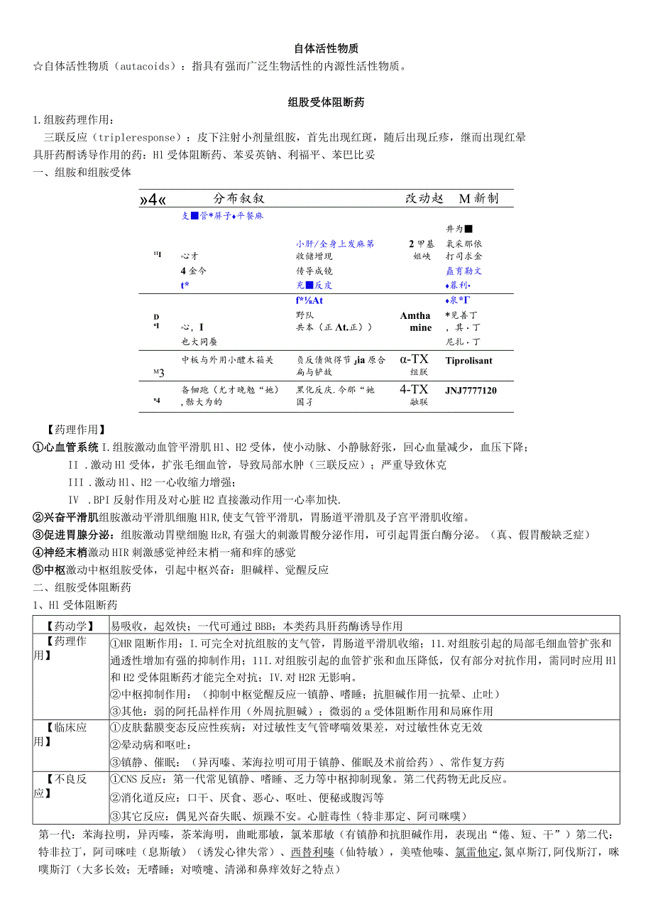 组胺受体阻断药 讲解（2023年）.docx_第1页