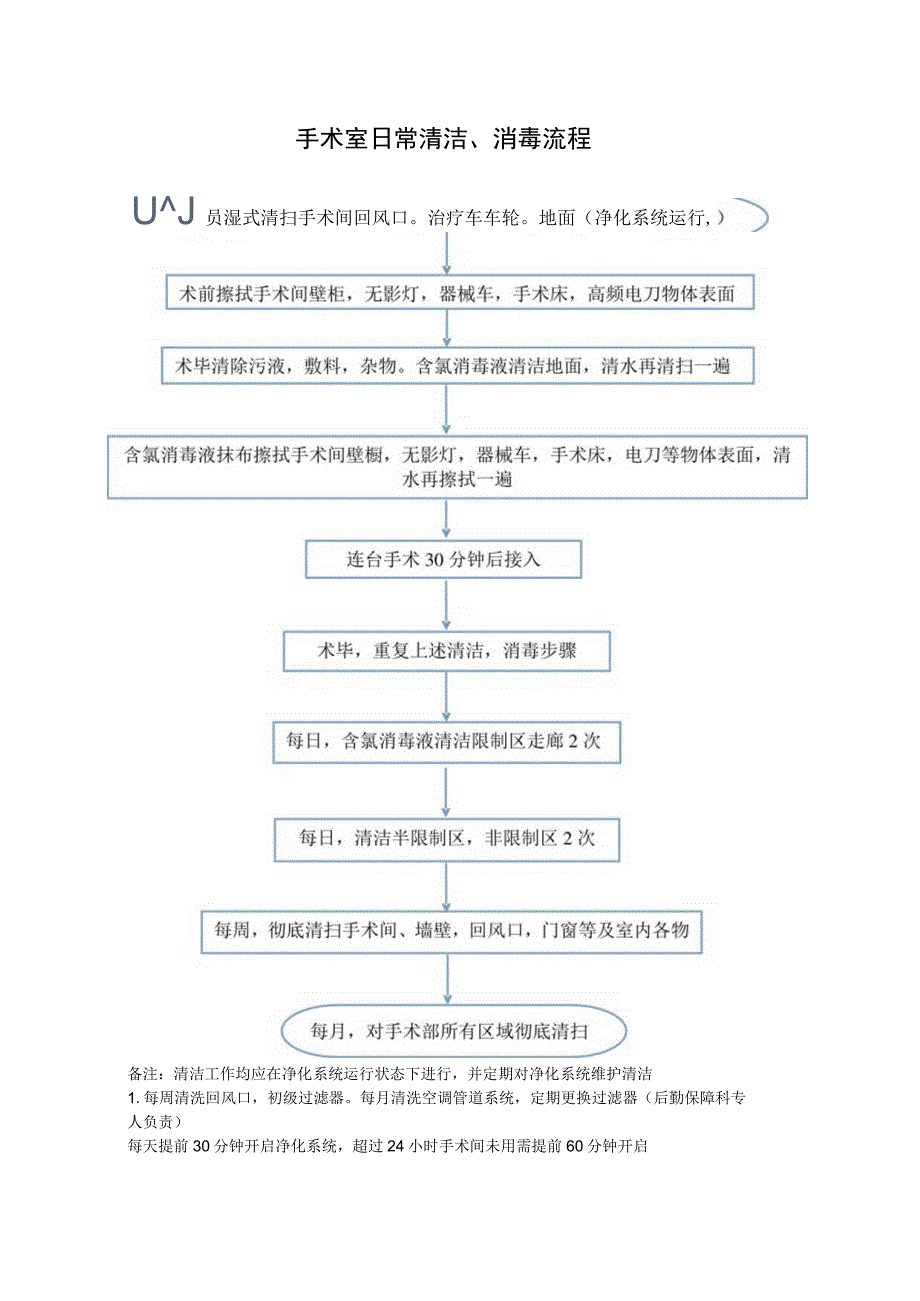 手术室日常清洁、消毒流程.docx_第1页