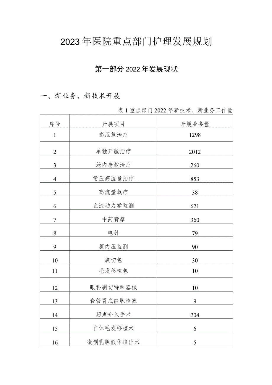 2023年医院重点部门护理发展规划.docx_第1页