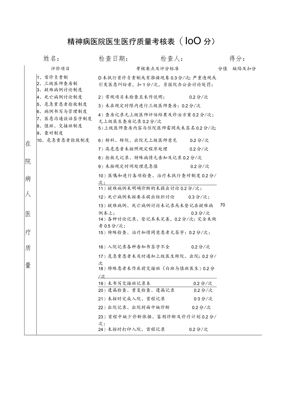 精神病医院医生医疗质量考核表.docx_第1页