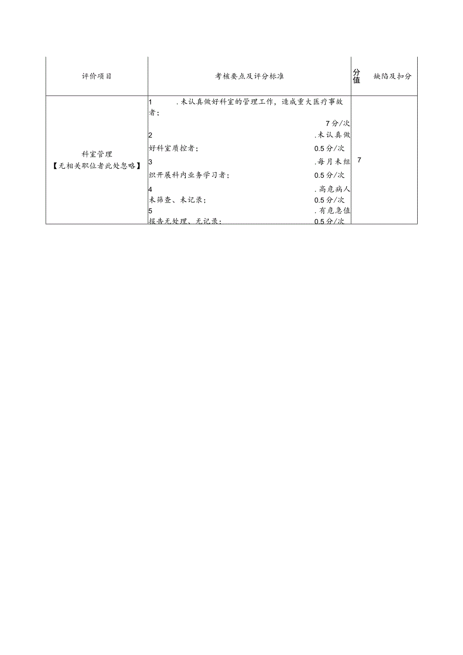 精神病医院医生医疗质量考核表.docx_第3页