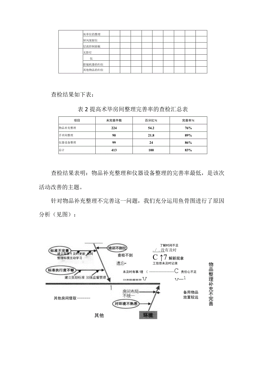 手术室运用PDCA循环提高术毕房间整理完善率.docx_第2页