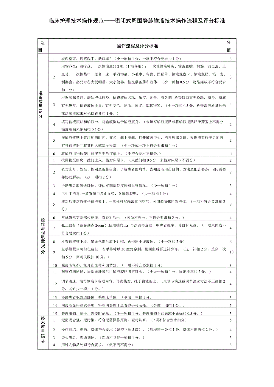 临床护理技术操作规范——密闭式周围静脉输液技术操作流程及评分标准.docx_第1页