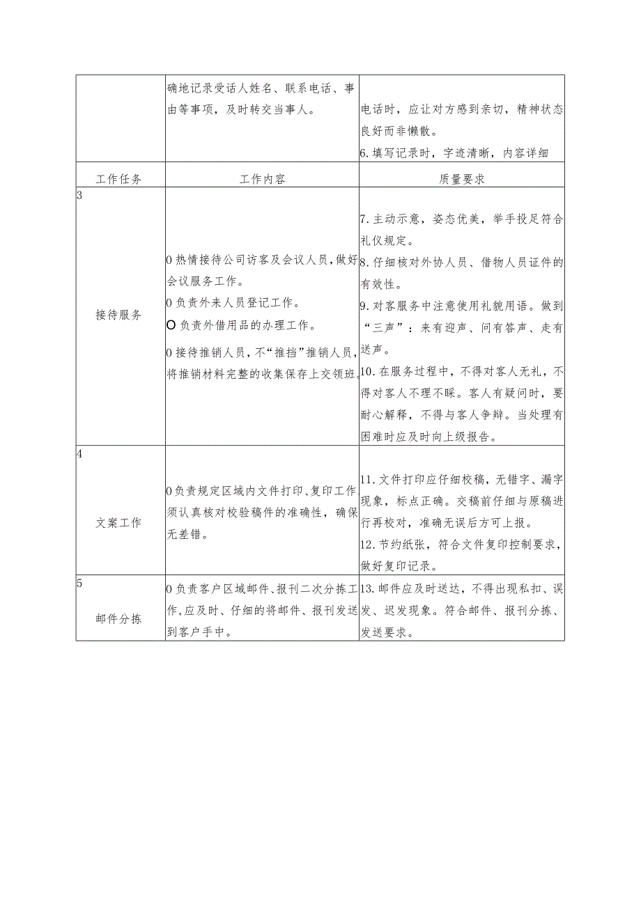 物业前台接待服务规程.docx_第3页