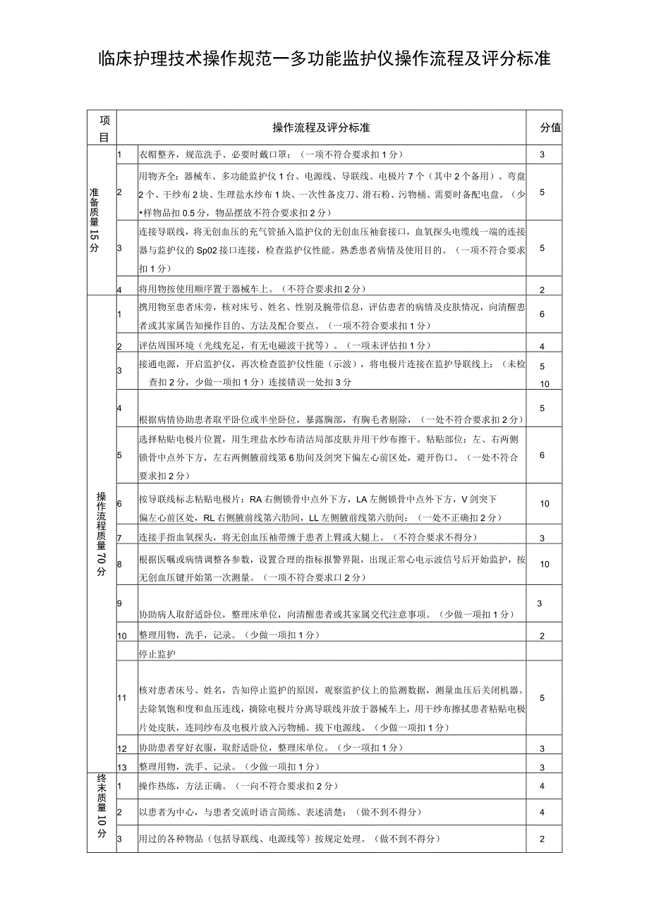 临床护理技术操作规范——多功能监护仪操作流程及评分标准.docx_第1页