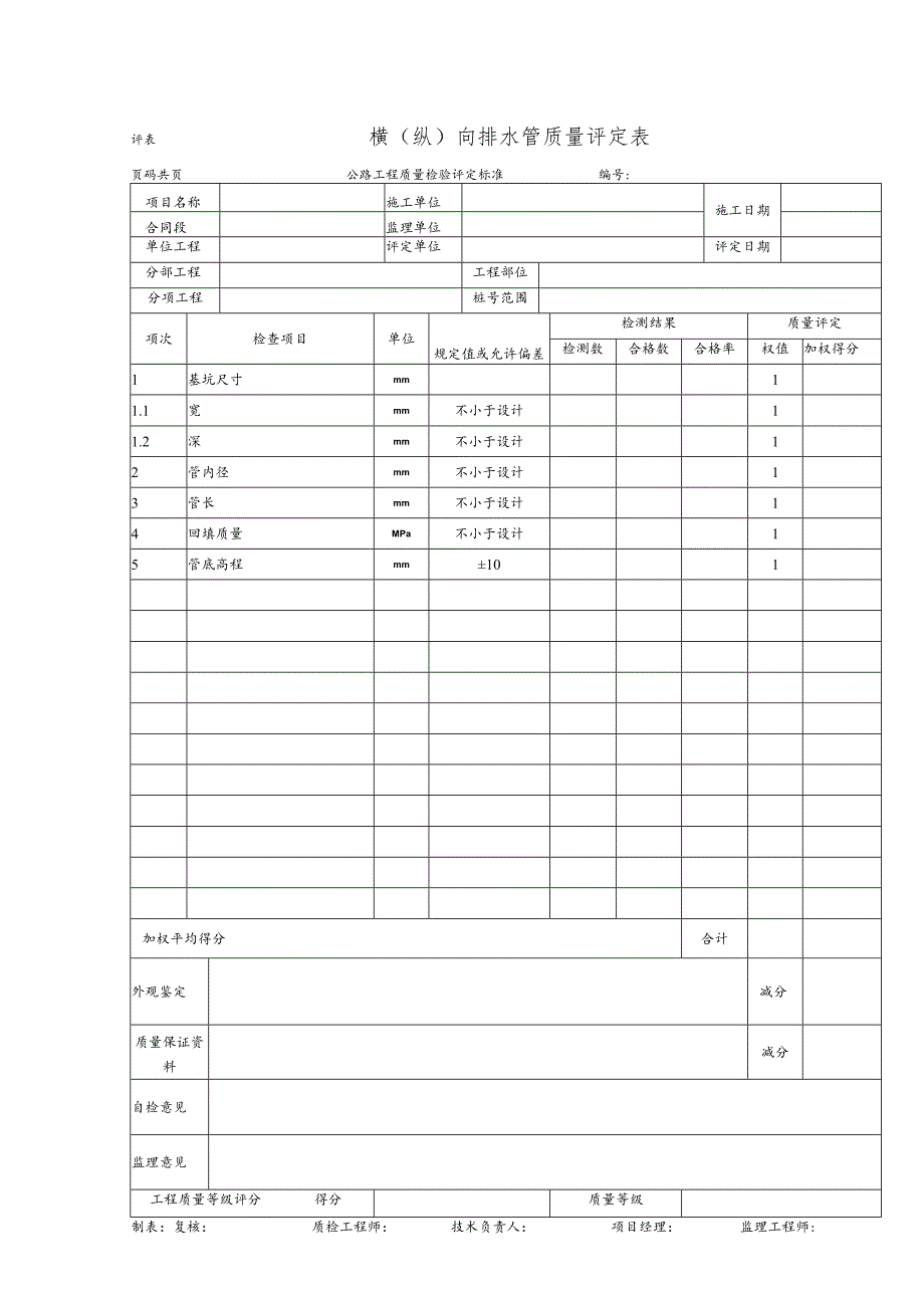 横（纵）向排水管质量评定表.docx_第1页