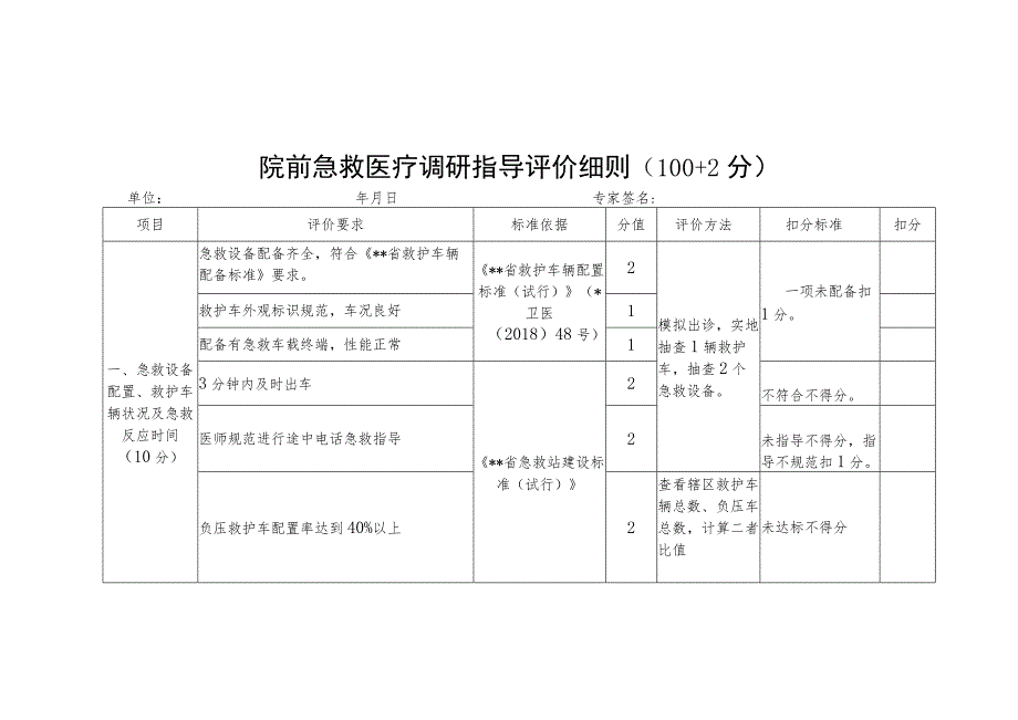 院前急救医疗调研指导评价细则.docx_第1页