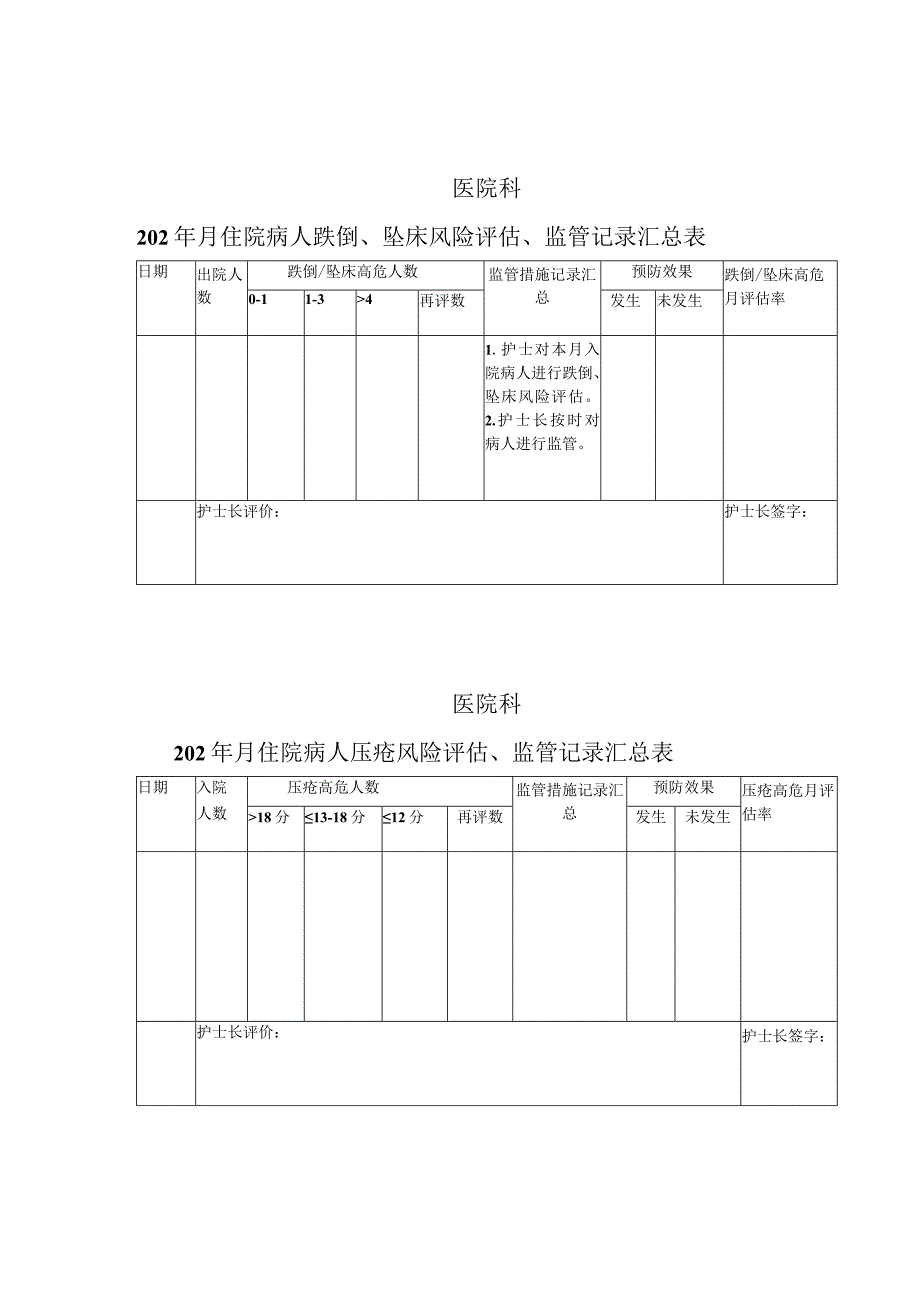 跌倒、坠床风险评估汇总表.docx_第1页