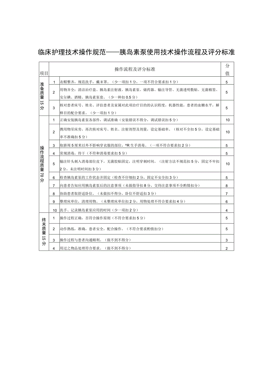 临床护理技术操作规范——胰岛素泵使用技术操作流程及评分标准.docx_第1页