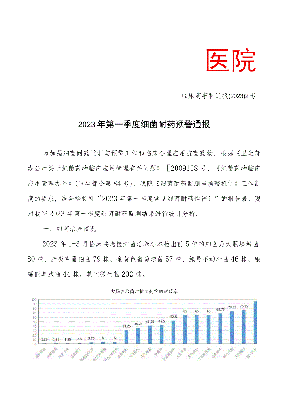 细菌耐药预警通报模板.docx_第1页