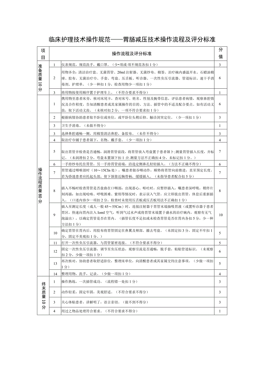 临床护理技术操作规范——胃肠减压技术操作流程及评分标准.docx_第1页