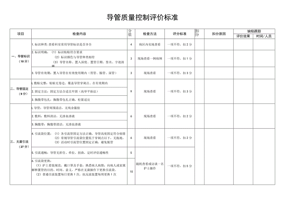 导管质量控制评价标准.docx_第1页