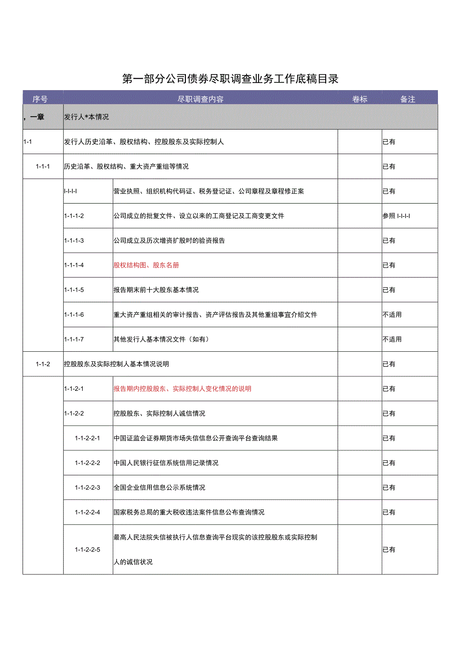 公司债券尽职调查业务工作底稿.docx_第1页