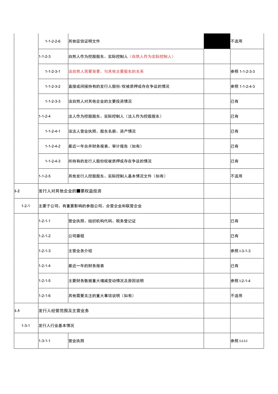 公司债券尽职调查业务工作底稿.docx_第2页