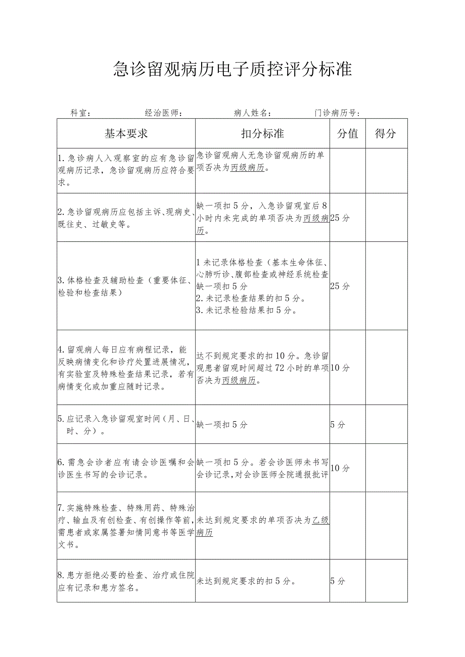 急诊留观病历电子质控评分标准.docx_第1页