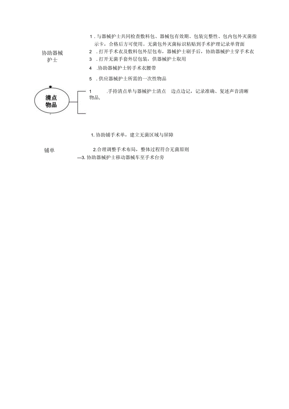 手术室脑外伤手术巡回护士操作流程与考核评分标准.docx_第2页