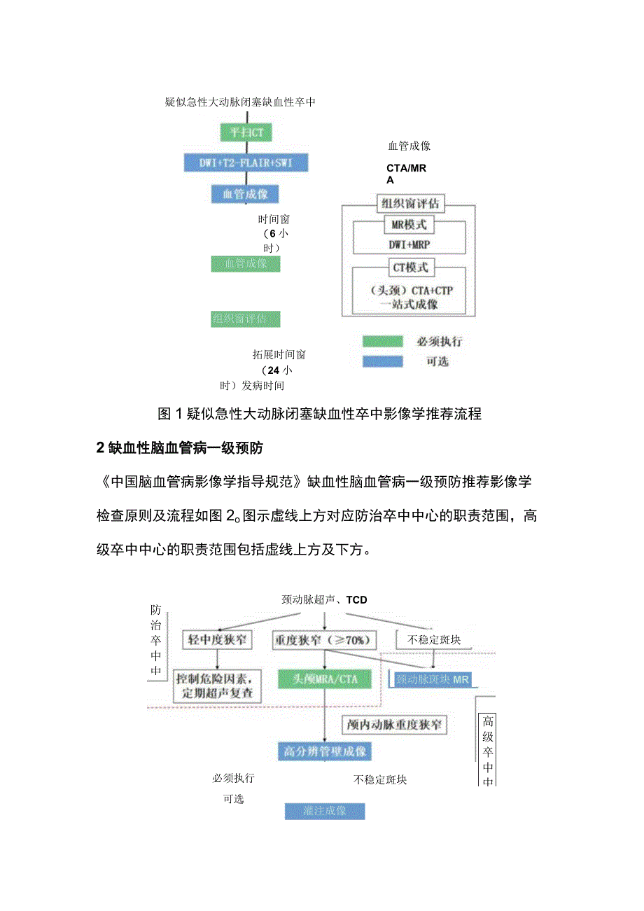 2023各类脑血管病影像学检查流程图.docx_第2页