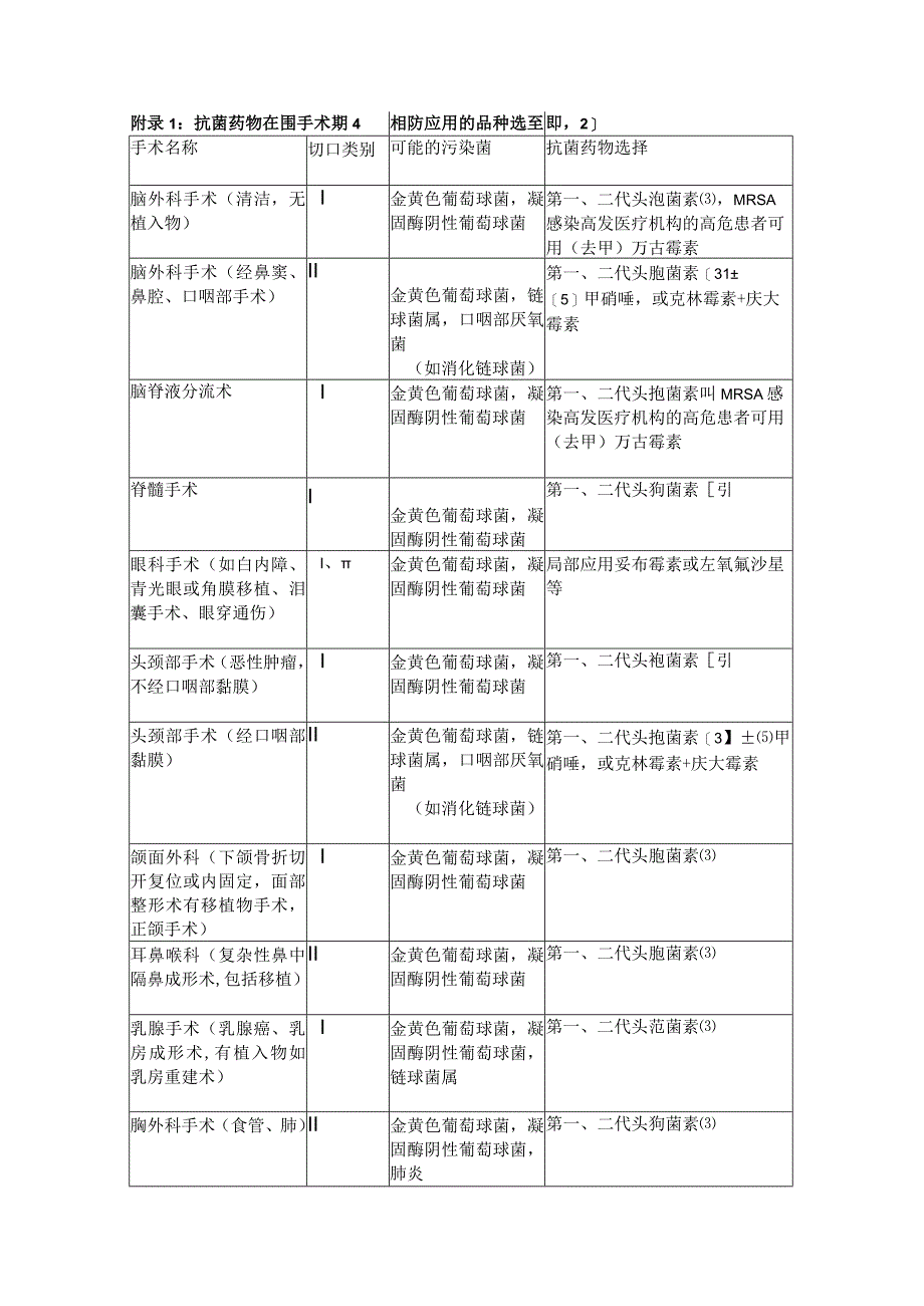 围手术期抗菌药物的预防性应用.docx_第3页