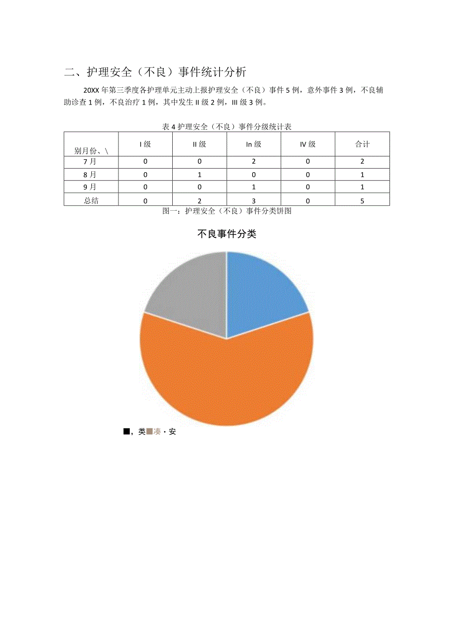 护理质量与安全管理报告.docx_第2页