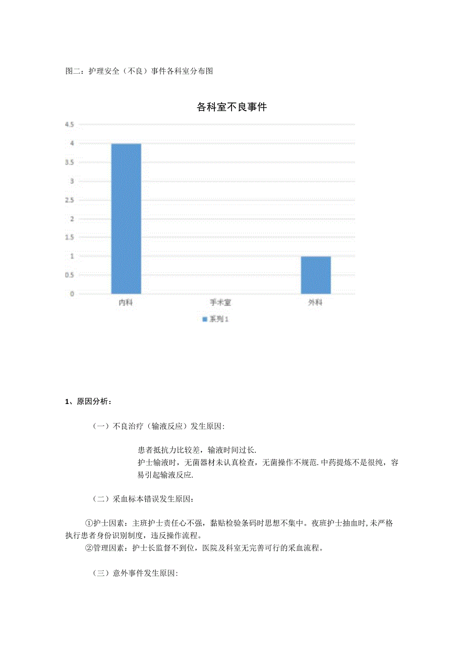 护理质量与安全管理报告.docx_第3页