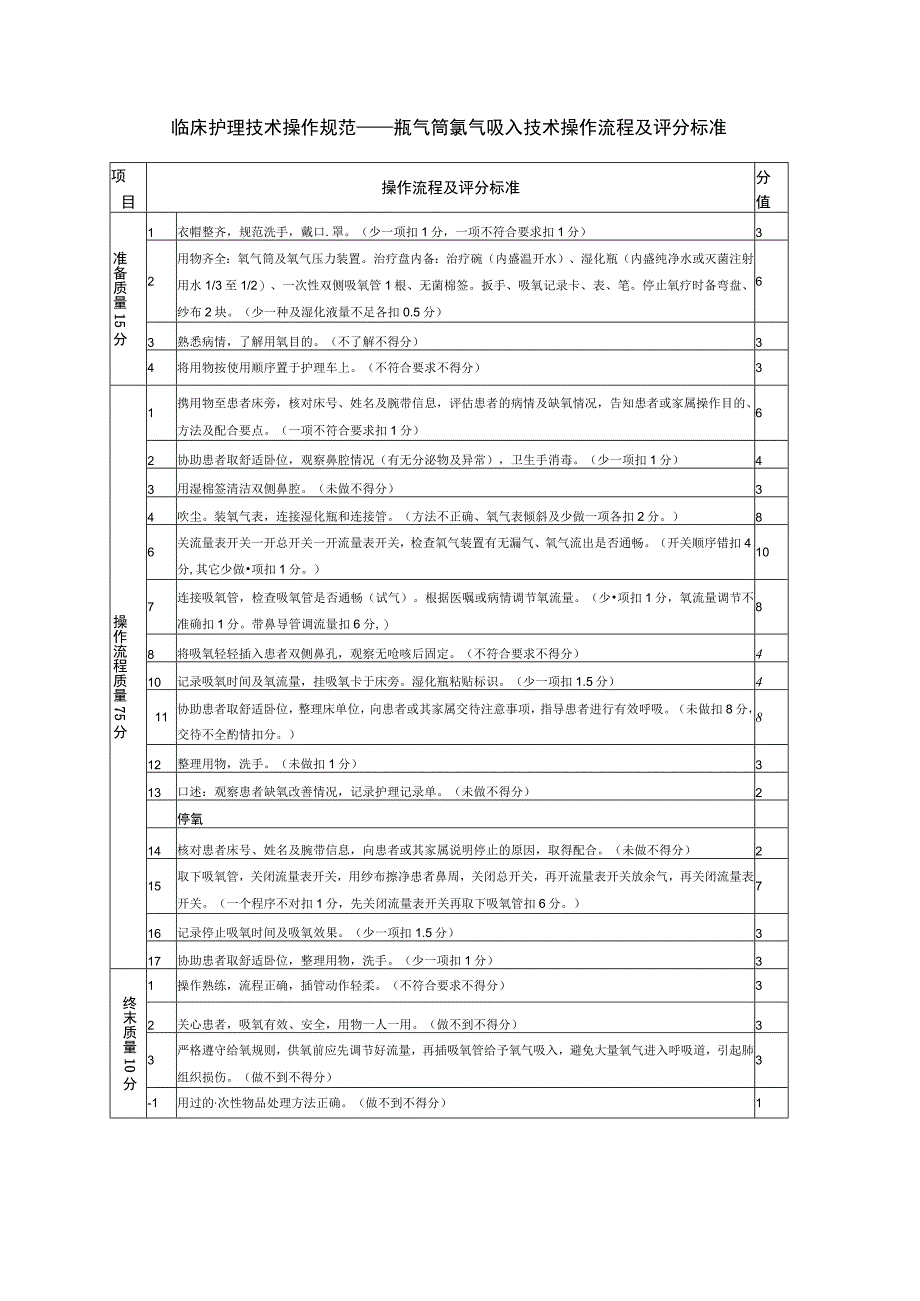 临床护理技术操作规范——氧气筒氧气吸入技术操作流程及评分标准.docx_第1页